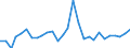 Assets (ESVG 2010): Anlagegüter insgesamt (netto) / Statistische Systematik der Wirtschaftszweige in der Europäischen Gemeinschaft (NACE Rev. 2): Insgesamt - alle NACE-Wirtschaftszweige / Volkswirtschaftliche Gesamtrechnungen Indikator (ESVG 2010): Nettoanlagevermögen pro erwerbstätiger Person / Maßeinheit: Veränderung in Prozent gegenüber der Vorperiode / Geopolitische Meldeeinheit: Lettland