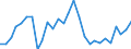 Assets (ESA 2010): Total fixed assets (net) / Statistical classification of economic activities in the European Community (NACE Rev. 2): Total - all NACE activities / National accounts indicator (ESA 2010): Net fixed assets per employed person / Unit of measure: Percentage change on previous period / Geopolitical entity (reporting): Lithuania