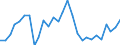 Assets (ESVG 2010): Anlagegüter insgesamt (netto) / Statistische Systematik der Wirtschaftszweige in der Europäischen Gemeinschaft (NACE Rev. 2): Insgesamt - alle NACE-Wirtschaftszweige / Volkswirtschaftliche Gesamtrechnungen Indikator (ESVG 2010): Nettoanlagevermögen pro erwerbstätiger Person / Maßeinheit: Veränderung in Prozent gegenüber der Vorperiode / Geopolitische Meldeeinheit: Litauen