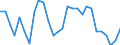 Assets (ESA 2010): Total fixed assets (net) / Statistical classification of economic activities in the European Community (NACE Rev. 2): Total - all NACE activities / National accounts indicator (ESA 2010): Net fixed assets per employed person / Unit of measure: Percentage change on previous period / Geopolitical entity (reporting): Luxembourg