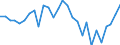 Assets (ESA 2010): Total fixed assets (net) / Statistical classification of economic activities in the European Community (NACE Rev. 2): Total - all NACE activities / National accounts indicator (ESA 2010): Net fixed assets per employed person / Unit of measure: Percentage change on previous period / Geopolitical entity (reporting): Hungary