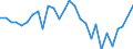 Assets (ESVG 2010): Anlagegüter insgesamt (netto) / Statistische Systematik der Wirtschaftszweige in der Europäischen Gemeinschaft (NACE Rev. 2): Insgesamt - alle NACE-Wirtschaftszweige / Volkswirtschaftliche Gesamtrechnungen Indikator (ESVG 2010): Nettoanlagevermögen pro erwerbstätiger Person / Maßeinheit: Veränderung in Prozent gegenüber der Vorperiode / Geopolitische Meldeeinheit: Ungarn