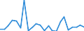 Assets (ESA 2010): Total fixed assets (net) / Statistical classification of economic activities in the European Community (NACE Rev. 2): Total - all NACE activities / National accounts indicator (ESA 2010): Net fixed assets per employed person / Unit of measure: Percentage change on previous period / Geopolitical entity (reporting): Malta