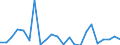 Assets (ESVG 2010): Anlagegüter insgesamt (netto) / Statistische Systematik der Wirtschaftszweige in der Europäischen Gemeinschaft (NACE Rev. 2): Insgesamt - alle NACE-Wirtschaftszweige / Volkswirtschaftliche Gesamtrechnungen Indikator (ESVG 2010): Nettoanlagevermögen pro erwerbstätiger Person / Maßeinheit: Veränderung in Prozent gegenüber der Vorperiode / Geopolitische Meldeeinheit: Malta