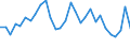 Assets (ESA 2010): Total fixed assets (net) / Statistical classification of economic activities in the European Community (NACE Rev. 2): Total - all NACE activities / National accounts indicator (ESA 2010): Net fixed assets per employed person / Unit of measure: Percentage change on previous period / Geopolitical entity (reporting): Netherlands