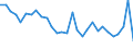 Assets (ESA 2010): Total fixed assets (net) / Statistical classification of economic activities in the European Community (NACE Rev. 2): Total - all NACE activities / National accounts indicator (ESA 2010): Net fixed assets per employed person / Unit of measure: Percentage change on previous period / Geopolitical entity (reporting): Austria