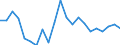 Assets (ESA 2010): Total fixed assets (net) / Statistical classification of economic activities in the European Community (NACE Rev. 2): Total - all NACE activities / National accounts indicator (ESA 2010): Net fixed assets per employed person / Unit of measure: Percentage change on previous period / Geopolitical entity (reporting): Poland