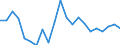 Assets (ESVG 2010): Anlagegüter insgesamt (netto) / Statistische Systematik der Wirtschaftszweige in der Europäischen Gemeinschaft (NACE Rev. 2): Insgesamt - alle NACE-Wirtschaftszweige / Volkswirtschaftliche Gesamtrechnungen Indikator (ESVG 2010): Nettoanlagevermögen pro erwerbstätiger Person / Maßeinheit: Veränderung in Prozent gegenüber der Vorperiode / Geopolitische Meldeeinheit: Polen