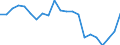 Assets (ESA 2010): Total fixed assets (net) / Statistical classification of economic activities in the European Community (NACE Rev. 2): Total - all NACE activities / National accounts indicator (ESA 2010): Net fixed assets per employed person / Unit of measure: Percentage change on previous period / Geopolitical entity (reporting): Portugal