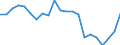 Assets (ESVG 2010): Anlagegüter insgesamt (netto) / Statistische Systematik der Wirtschaftszweige in der Europäischen Gemeinschaft (NACE Rev. 2): Insgesamt - alle NACE-Wirtschaftszweige / Volkswirtschaftliche Gesamtrechnungen Indikator (ESVG 2010): Nettoanlagevermögen pro erwerbstätiger Person / Maßeinheit: Veränderung in Prozent gegenüber der Vorperiode / Geopolitische Meldeeinheit: Portugal