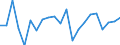 Assets (ESA 2010): Total fixed assets (net) / Statistical classification of economic activities in the European Community (NACE Rev. 2): Total - all NACE activities / National accounts indicator (ESA 2010): Net fixed assets per employed person / Unit of measure: Percentage change on previous period / Geopolitical entity (reporting): Romania