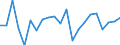 Assets (ESVG 2010): Anlagegüter insgesamt (netto) / Statistische Systematik der Wirtschaftszweige in der Europäischen Gemeinschaft (NACE Rev. 2): Insgesamt - alle NACE-Wirtschaftszweige / Volkswirtschaftliche Gesamtrechnungen Indikator (ESVG 2010): Nettoanlagevermögen pro erwerbstätiger Person / Maßeinheit: Veränderung in Prozent gegenüber der Vorperiode / Geopolitische Meldeeinheit: Rumänien