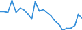 Assets (ESA 2010): Total fixed assets (net) / Statistical classification of economic activities in the European Community (NACE Rev. 2): Total - all NACE activities / National accounts indicator (ESA 2010): Net fixed assets per employed person / Unit of measure: Percentage change on previous period / Geopolitical entity (reporting): Slovenia