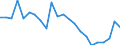 Assets (ESVG 2010): Anlagegüter insgesamt (netto) / Statistische Systematik der Wirtschaftszweige in der Europäischen Gemeinschaft (NACE Rev. 2): Insgesamt - alle NACE-Wirtschaftszweige / Volkswirtschaftliche Gesamtrechnungen Indikator (ESVG 2010): Nettoanlagevermögen pro erwerbstätiger Person / Maßeinheit: Veränderung in Prozent gegenüber der Vorperiode / Geopolitische Meldeeinheit: Slowenien