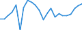 Assets (ESA 2010): Total fixed assets (net) / Statistical classification of economic activities in the European Community (NACE Rev. 2): Total - all NACE activities / National accounts indicator (ESA 2010): Net fixed assets per employed person / Unit of measure: Percentage change on previous period / Geopolitical entity (reporting): Slovakia