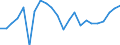 Assets (ESVG 2010): Anlagegüter insgesamt (netto) / Statistische Systematik der Wirtschaftszweige in der Europäischen Gemeinschaft (NACE Rev. 2): Insgesamt - alle NACE-Wirtschaftszweige / Volkswirtschaftliche Gesamtrechnungen Indikator (ESVG 2010): Nettoanlagevermögen pro erwerbstätiger Person / Maßeinheit: Veränderung in Prozent gegenüber der Vorperiode / Geopolitische Meldeeinheit: Slowakei