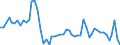 Assets (ESA 2010): Total fixed assets (net) / Statistical classification of economic activities in the European Community (NACE Rev. 2): Total - all NACE activities / National accounts indicator (ESA 2010): Net fixed assets per employed person / Unit of measure: Percentage change on previous period / Geopolitical entity (reporting): Finland