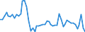 Assets (ESVG 2010): Anlagegüter insgesamt (netto) / Statistische Systematik der Wirtschaftszweige in der Europäischen Gemeinschaft (NACE Rev. 2): Insgesamt - alle NACE-Wirtschaftszweige / Volkswirtschaftliche Gesamtrechnungen Indikator (ESVG 2010): Nettoanlagevermögen pro erwerbstätiger Person / Maßeinheit: Veränderung in Prozent gegenüber der Vorperiode / Geopolitische Meldeeinheit: Finnland