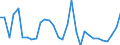 Assets (ESA 2010): Total fixed assets (net) / Statistical classification of economic activities in the European Community (NACE Rev. 2): Total - all NACE activities / National accounts indicator (ESA 2010): Net fixed assets per employed person / Unit of measure: Percentage change on previous period / Geopolitical entity (reporting): Sweden