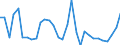 Assets (ESVG 2010): Anlagegüter insgesamt (netto) / Statistische Systematik der Wirtschaftszweige in der Europäischen Gemeinschaft (NACE Rev. 2): Insgesamt - alle NACE-Wirtschaftszweige / Volkswirtschaftliche Gesamtrechnungen Indikator (ESVG 2010): Nettoanlagevermögen pro erwerbstätiger Person / Maßeinheit: Veränderung in Prozent gegenüber der Vorperiode / Geopolitische Meldeeinheit: Schweden