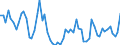 Assets (ESA 2010): Total fixed assets (net) / Statistical classification of economic activities in the European Community (NACE Rev. 2): Total - all NACE activities / National accounts indicator (ESA 2010): Net fixed assets per employed person / Unit of measure: Percentage change on previous period / Geopolitical entity (reporting): Norway