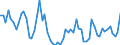 Assets (ESVG 2010): Anlagegüter insgesamt (netto) / Statistische Systematik der Wirtschaftszweige in der Europäischen Gemeinschaft (NACE Rev. 2): Insgesamt - alle NACE-Wirtschaftszweige / Volkswirtschaftliche Gesamtrechnungen Indikator (ESVG 2010): Nettoanlagevermögen pro erwerbstätiger Person / Maßeinheit: Veränderung in Prozent gegenüber der Vorperiode / Geopolitische Meldeeinheit: Norwegen