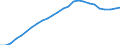 Assets (ESA 2010): Total fixed assets (net) / Statistical classification of economic activities in the European Community (NACE Rev. 2): Total - all NACE activities / National accounts indicator (ESA 2010): Net fixed assets per employed person / Unit of measure: Index, 2015=100 / Geopolitical entity (reporting): United Kingdom