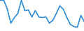 Assets (ESA 2010): Total fixed assets (net) / Statistical classification of economic activities in the European Community (NACE Rev. 2): Total - all NACE activities / National accounts indicator (ESA 2010): Net fixed assets per employed person / Unit of measure: Percentage change (t/t-3) / Geopolitical entity (reporting): Belgium