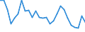 Assets (ESVG 2010): Anlagegüter insgesamt (netto) / Statistische Systematik der Wirtschaftszweige in der Europäischen Gemeinschaft (NACE Rev. 2): Insgesamt - alle NACE-Wirtschaftszweige / Volkswirtschaftliche Gesamtrechnungen Indikator (ESVG 2010): Nettoanlagevermögen pro erwerbstätiger Person / Maßeinheit: Veränderung in Prozent (t/t-3) / Geopolitische Meldeeinheit: Belgien