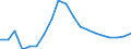 Assets (ESA 2010): Total fixed assets (net) / Statistical classification of economic activities in the European Community (NACE Rev. 2): Total - all NACE activities / National accounts indicator (ESA 2010): Net fixed assets per employed person / Unit of measure: Percentage change (t/t-3) / Geopolitical entity (reporting): Bulgaria