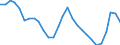 Assets (ESA 2010): Total fixed assets (net) / Statistical classification of economic activities in the European Community (NACE Rev. 2): Total - all NACE activities / National accounts indicator (ESA 2010): Net fixed assets per employed person / Unit of measure: Percentage change (t/t-3) / Geopolitical entity (reporting): Czechia