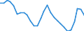 Assets (ESVG 2010): Anlagegüter insgesamt (netto) / Statistische Systematik der Wirtschaftszweige in der Europäischen Gemeinschaft (NACE Rev. 2): Insgesamt - alle NACE-Wirtschaftszweige / Volkswirtschaftliche Gesamtrechnungen Indikator (ESVG 2010): Nettoanlagevermögen pro erwerbstätiger Person / Maßeinheit: Veränderung in Prozent (t/t-3) / Geopolitische Meldeeinheit: Tschechien