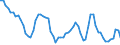 Assets (ESA 2010): Total fixed assets (net) / Statistical classification of economic activities in the European Community (NACE Rev. 2): Total - all NACE activities / National accounts indicator (ESA 2010): Net fixed assets per employed person / Unit of measure: Percentage change (t/t-3) / Geopolitical entity (reporting): Denmark