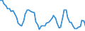 Assets (ESVG 2010): Anlagegüter insgesamt (netto) / Statistische Systematik der Wirtschaftszweige in der Europäischen Gemeinschaft (NACE Rev. 2): Insgesamt - alle NACE-Wirtschaftszweige / Volkswirtschaftliche Gesamtrechnungen Indikator (ESVG 2010): Nettoanlagevermögen pro erwerbstätiger Person / Maßeinheit: Veränderung in Prozent (t/t-3) / Geopolitische Meldeeinheit: Dänemark