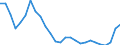 Assets (ESA 2010): Total fixed assets (net) / Statistical classification of economic activities in the European Community (NACE Rev. 2): Total - all NACE activities / National accounts indicator (ESA 2010): Net fixed assets per employed person / Unit of measure: Percentage change (t/t-3) / Geopolitical entity (reporting): Germany