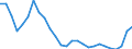 Assets (ESVG 2010): Anlagegüter insgesamt (netto) / Statistische Systematik der Wirtschaftszweige in der Europäischen Gemeinschaft (NACE Rev. 2): Insgesamt - alle NACE-Wirtschaftszweige / Volkswirtschaftliche Gesamtrechnungen Indikator (ESVG 2010): Nettoanlagevermögen pro erwerbstätiger Person / Maßeinheit: Veränderung in Prozent (t/t-3) / Geopolitische Meldeeinheit: Deutschland