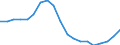 Assets (ESA 2010): Total fixed assets (net) / Statistical classification of economic activities in the European Community (NACE Rev. 2): Total - all NACE activities / National accounts indicator (ESA 2010): Net fixed assets per employed person / Unit of measure: Percentage change (t/t-3) / Geopolitical entity (reporting): Estonia