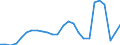 Assets (ESA 2010): Total fixed assets (net) / Statistical classification of economic activities in the European Community (NACE Rev. 2): Total - all NACE activities / National accounts indicator (ESA 2010): Net fixed assets per employed person / Unit of measure: Percentage change (t/t-3) / Geopolitical entity (reporting): Ireland