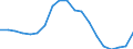 Assets (ESA 2010): Total fixed assets (net) / Statistical classification of economic activities in the European Community (NACE Rev. 2): Total - all NACE activities / National accounts indicator (ESA 2010): Net fixed assets per employed person / Unit of measure: Percentage change (t/t-3) / Geopolitical entity (reporting): Spain