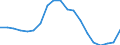 Assets (ESVG 2010): Anlagegüter insgesamt (netto) / Statistische Systematik der Wirtschaftszweige in der Europäischen Gemeinschaft (NACE Rev. 2): Insgesamt - alle NACE-Wirtschaftszweige / Volkswirtschaftliche Gesamtrechnungen Indikator (ESVG 2010): Nettoanlagevermögen pro erwerbstätiger Person / Maßeinheit: Veränderung in Prozent (t/t-3) / Geopolitische Meldeeinheit: Spanien