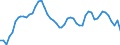 Assets (ESA 2010): Total fixed assets (net) / Statistical classification of economic activities in the European Community (NACE Rev. 2): Total - all NACE activities / National accounts indicator (ESA 2010): Net fixed assets per employed person / Unit of measure: Percentage change (t/t-3) / Geopolitical entity (reporting): France