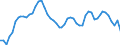 Assets (ESVG 2010): Anlagegüter insgesamt (netto) / Statistische Systematik der Wirtschaftszweige in der Europäischen Gemeinschaft (NACE Rev. 2): Insgesamt - alle NACE-Wirtschaftszweige / Volkswirtschaftliche Gesamtrechnungen Indikator (ESVG 2010): Nettoanlagevermögen pro erwerbstätiger Person / Maßeinheit: Veränderung in Prozent (t/t-3) / Geopolitische Meldeeinheit: Frankreich