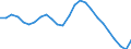 Assets (ESA 2010): Total fixed assets (net) / Statistical classification of economic activities in the European Community (NACE Rev. 2): Total - all NACE activities / National accounts indicator (ESA 2010): Net fixed assets per employed person / Unit of measure: Percentage change (t/t-3) / Geopolitical entity (reporting): Croatia