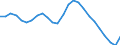 Assets (ESVG 2010): Anlagegüter insgesamt (netto) / Statistische Systematik der Wirtschaftszweige in der Europäischen Gemeinschaft (NACE Rev. 2): Insgesamt - alle NACE-Wirtschaftszweige / Volkswirtschaftliche Gesamtrechnungen Indikator (ESVG 2010): Nettoanlagevermögen pro erwerbstätiger Person / Maßeinheit: Veränderung in Prozent (t/t-3) / Geopolitische Meldeeinheit: Kroatien