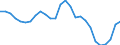 Assets (ESA 2010): Total fixed assets (net) / Statistical classification of economic activities in the European Community (NACE Rev. 2): Total - all NACE activities / National accounts indicator (ESA 2010): Net fixed assets per employed person / Unit of measure: Percentage change (t/t-3) / Geopolitical entity (reporting): Italy