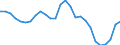 Assets (ESVG 2010): Anlagegüter insgesamt (netto) / Statistische Systematik der Wirtschaftszweige in der Europäischen Gemeinschaft (NACE Rev. 2): Insgesamt - alle NACE-Wirtschaftszweige / Volkswirtschaftliche Gesamtrechnungen Indikator (ESVG 2010): Nettoanlagevermögen pro erwerbstätiger Person / Maßeinheit: Veränderung in Prozent (t/t-3) / Geopolitische Meldeeinheit: Italien