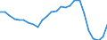 Assets (ESA 2010): Total fixed assets (net) / Statistical classification of economic activities in the European Community (NACE Rev. 2): Total - all NACE activities / National accounts indicator (ESA 2010): Net fixed assets per employed person / Unit of measure: Percentage change (t/t-3) / Geopolitical entity (reporting): Cyprus