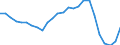 Assets (ESVG 2010): Anlagegüter insgesamt (netto) / Statistische Systematik der Wirtschaftszweige in der Europäischen Gemeinschaft (NACE Rev. 2): Insgesamt - alle NACE-Wirtschaftszweige / Volkswirtschaftliche Gesamtrechnungen Indikator (ESVG 2010): Nettoanlagevermögen pro erwerbstätiger Person / Maßeinheit: Veränderung in Prozent (t/t-3) / Geopolitische Meldeeinheit: Zypern