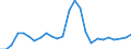 Assets (ESA 2010): Total fixed assets (net) / Statistical classification of economic activities in the European Community (NACE Rev. 2): Total - all NACE activities / National accounts indicator (ESA 2010): Net fixed assets per employed person / Unit of measure: Percentage change (t/t-3) / Geopolitical entity (reporting): Latvia
