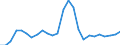 Assets (ESVG 2010): Anlagegüter insgesamt (netto) / Statistische Systematik der Wirtschaftszweige in der Europäischen Gemeinschaft (NACE Rev. 2): Insgesamt - alle NACE-Wirtschaftszweige / Volkswirtschaftliche Gesamtrechnungen Indikator (ESVG 2010): Nettoanlagevermögen pro erwerbstätiger Person / Maßeinheit: Veränderung in Prozent (t/t-3) / Geopolitische Meldeeinheit: Lettland